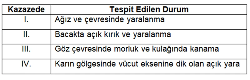 Soru 1 görseli
